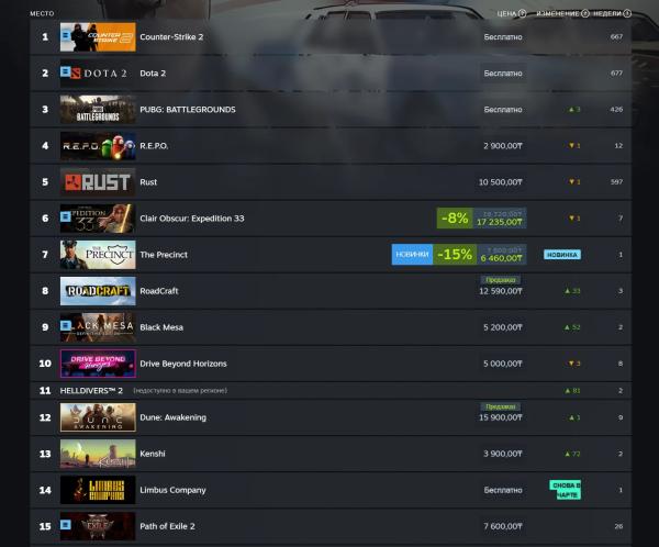 Doom: The Dark Ages сместила Clair Obscur: Expedition 33 с вершины чарта Steam