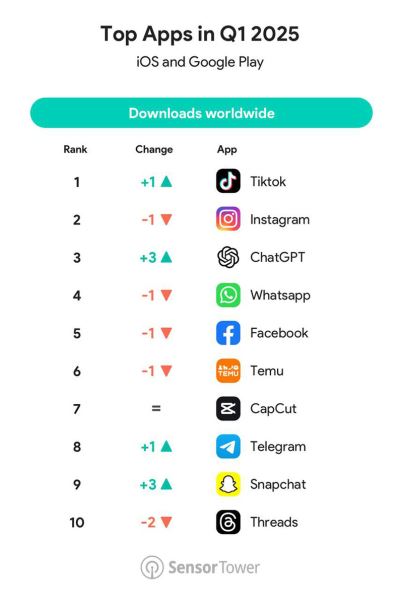 Маск опроверг заявление Дурова о сделке по интеграции Grok в Telegram, но история ещё не окончена
