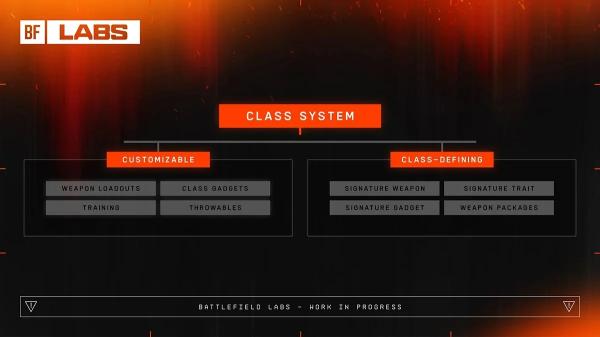 DICE: «Мы не хотим навязывать класс игрокам в Battlefield на основе выбранного ими оружия»