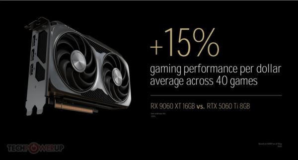 AMD представила доступную видеокарту Radeon RX 9060 XT по цене от $299