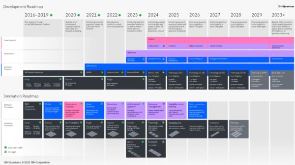 Исследование Google показало, что современная криптография уязвима перед квантовыми компьютерами